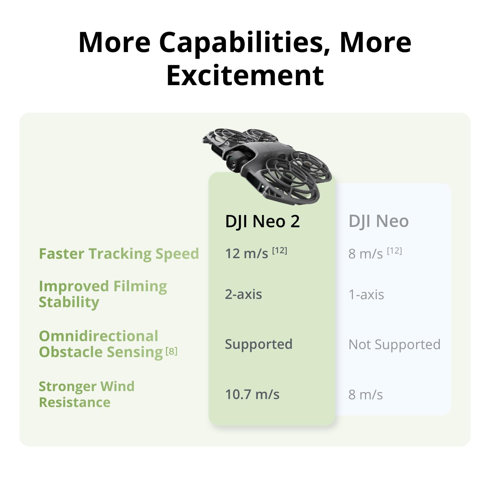 DJI Neo 2 Motion Fly More Comb - огляд і ціна Drone Goggles Dji